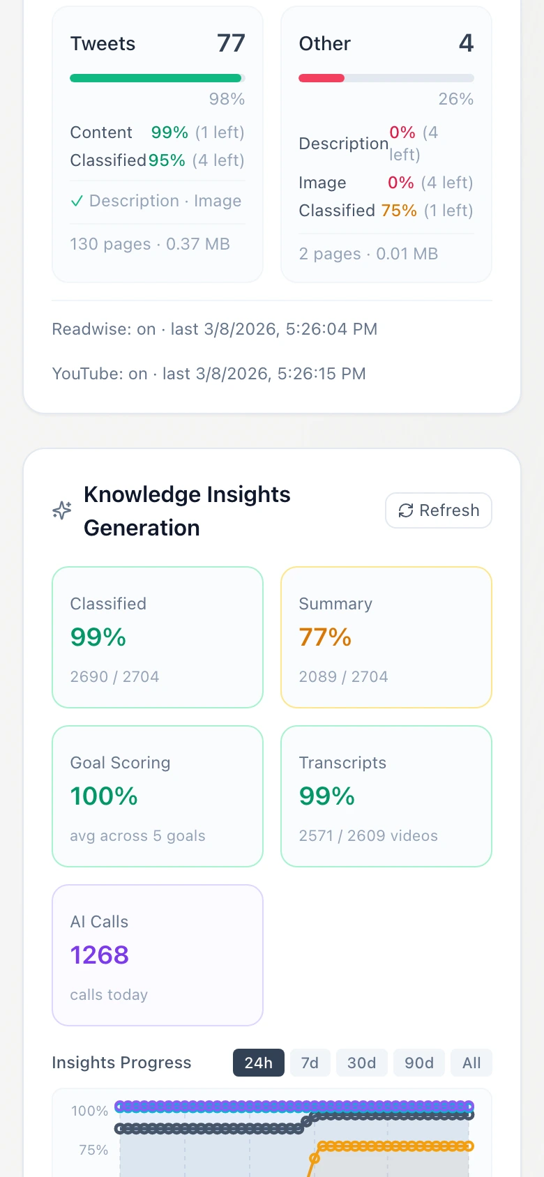 TubeWiser setup panel showing data inventory, video pipeline progress, and auto-processing status for 2,700+ assets